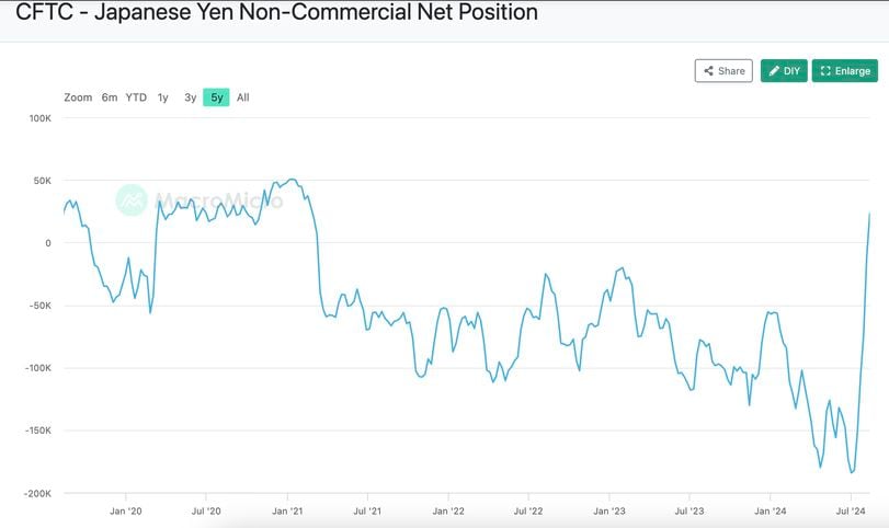 Chart of the Day