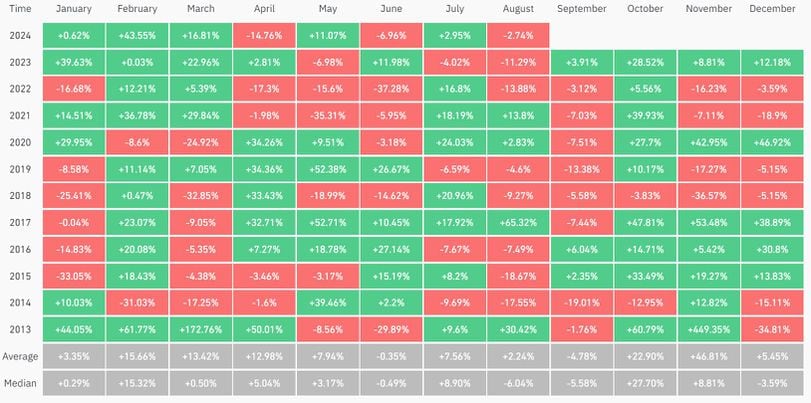 Top Stories in the Crypto World