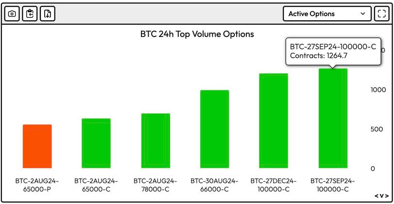 Latest Developments in the Crypto Market