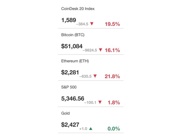 The Impact on Crypto-Related Stocks