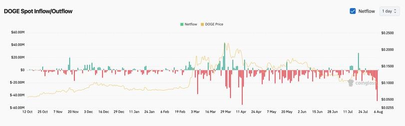 Impact of Spot Ether ETFs