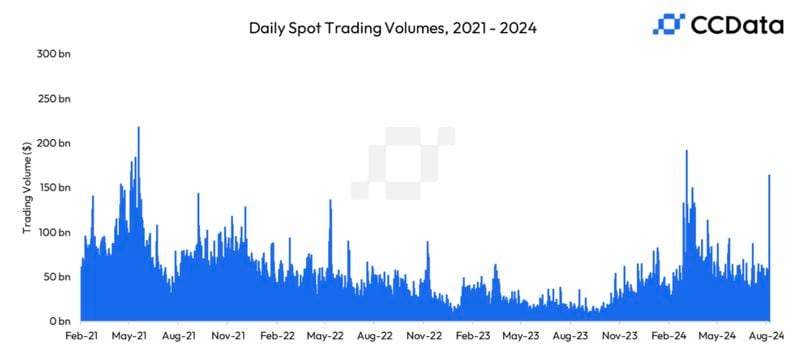 Market Overview