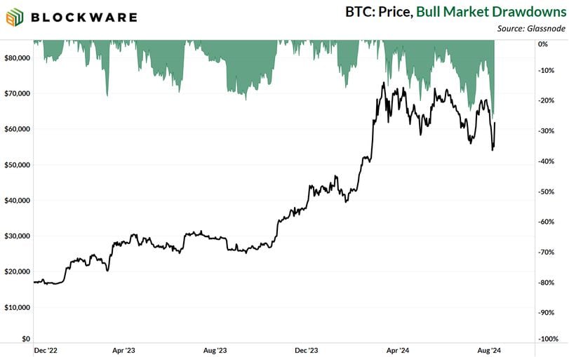 Impact of Monetary Policy on Cryptocurrency