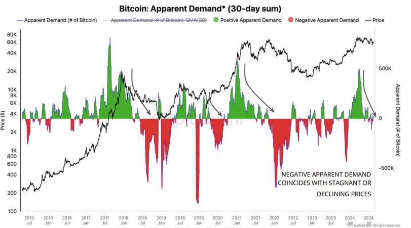 Current Bitcoin Market Sentiment: Analyzing Demand Metrics