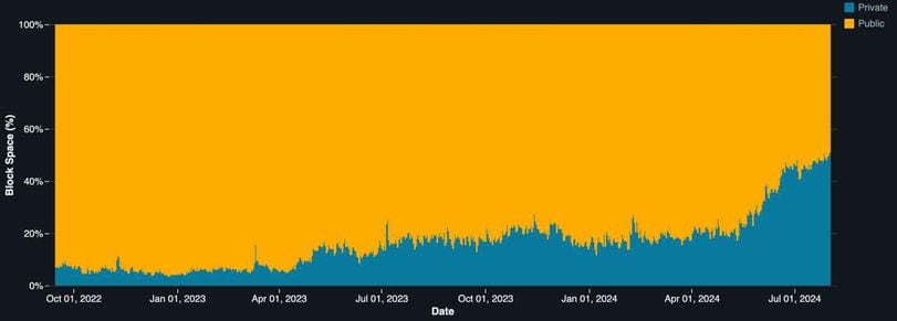 Justin Sun's Role and the Future of Wrapped Bitcoin in DeFi