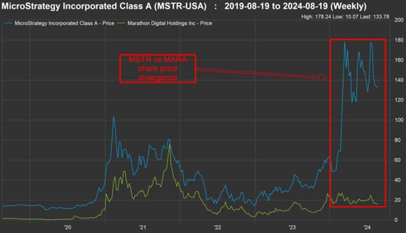 Marathon's Shift to a Full HODL Strategy