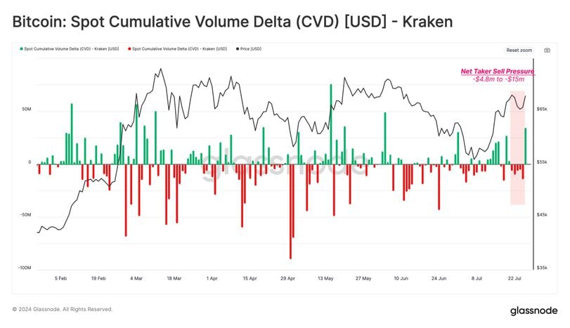 Mt. Gox Bitcoin Distribution and Its Impact on Market Sentiment