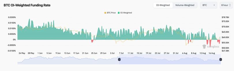 Latest Developments in the Crypto Market