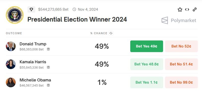 Shifts in the 2024 Presidential Race: Trump vs. Harris