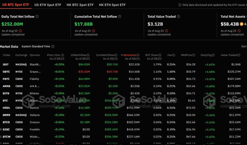 Implications for the Cryptocurrency Market