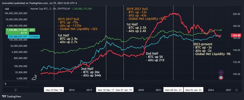 Altcoins and Their Performance Trends