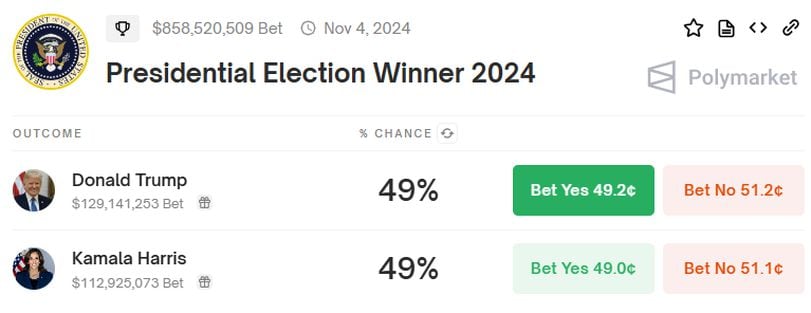 Implications for Future Polling