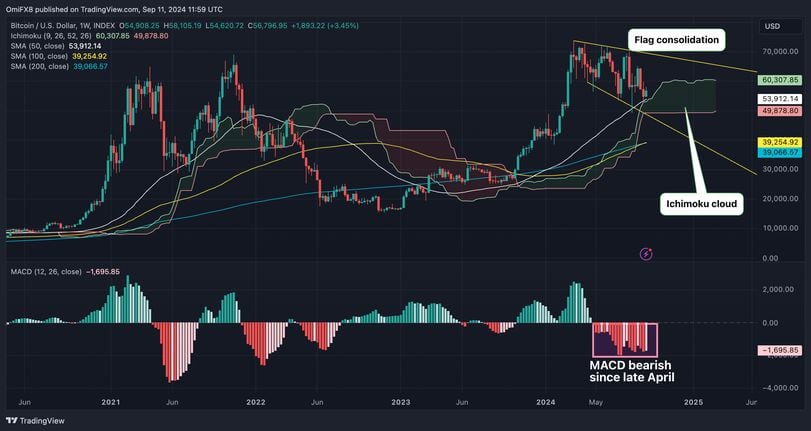 Price Patterns and Market Sentiment