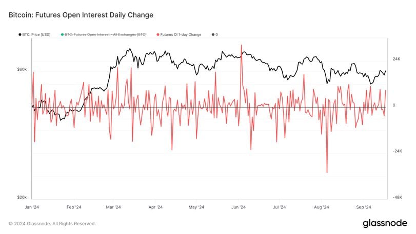 Understanding Bitcoin's Recent Price Movements