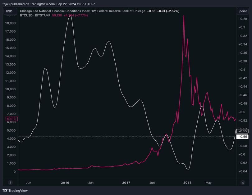 Historical Context and Market Cycles