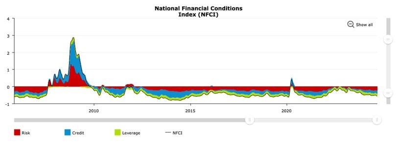 Recent Developments and Future Outlook