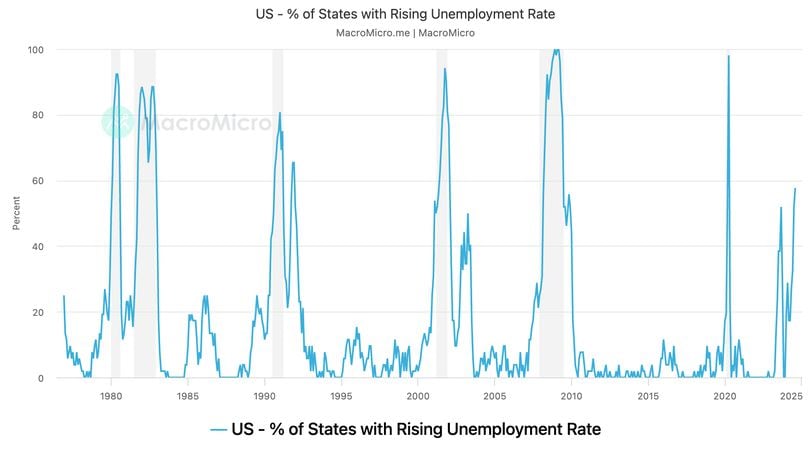 Surging Gold/Brent Ratio: Implications for Economic Activity