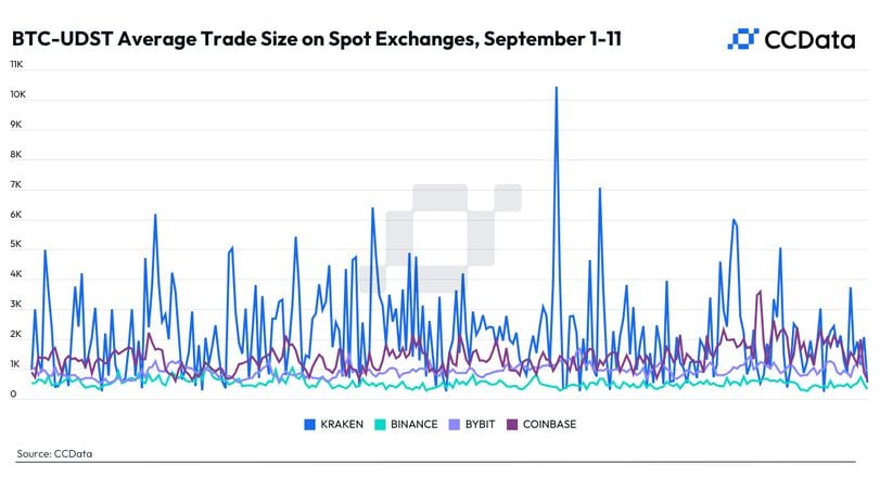 Bitcoin Bargain Hunters: A Closer Look at Market Dynamics