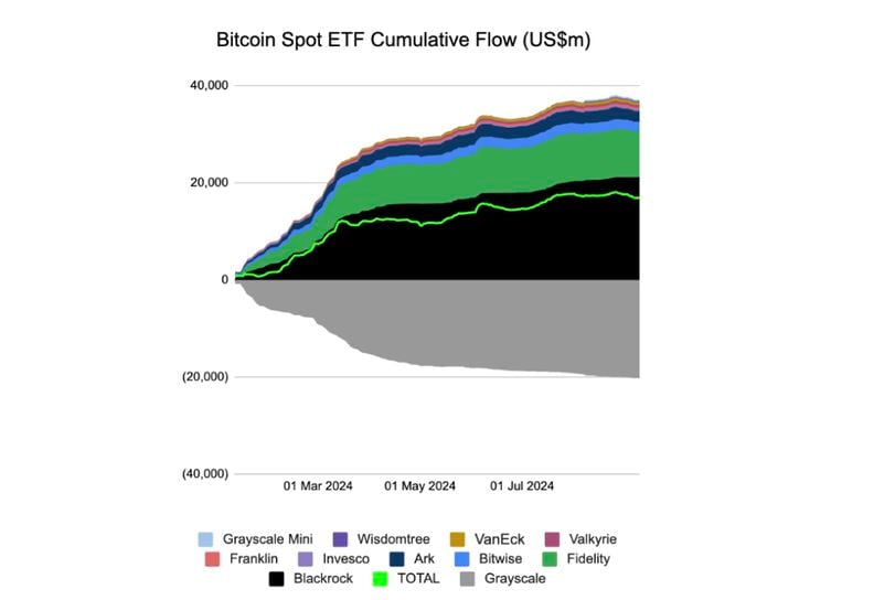 Bitcoin Financing Rewrites the Rules for Asset Managers