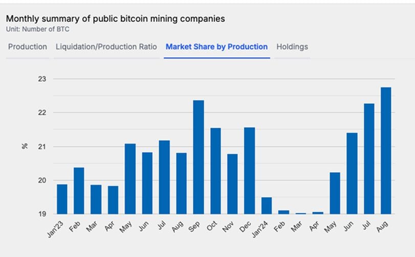 The Role of Miners in Bitcoin Price Movements