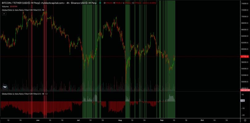 Chart of the Day