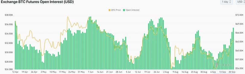 Bitcoin's Recent Surge: An Overview