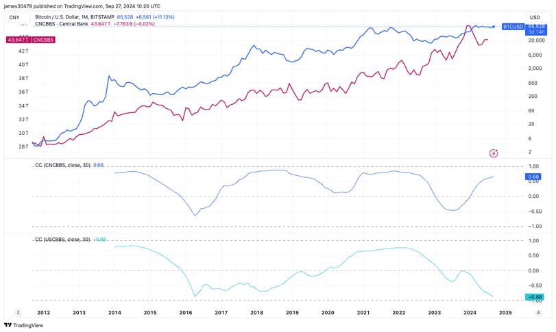 The People's Bank of China and its Monetary Policy