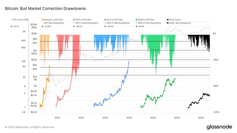 Historical Context and Future Implications