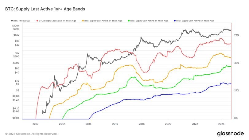 Bitcoin's Volatility: Risk-On or Risk-Off?