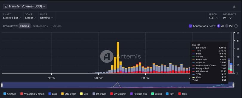 Community Engagement and Market Response