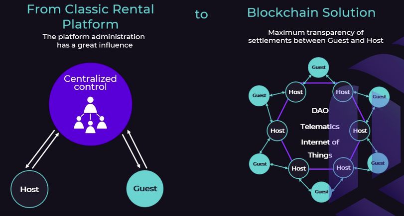 Civic Partners with Rentality to Enhance Web3 Car Rental Experience