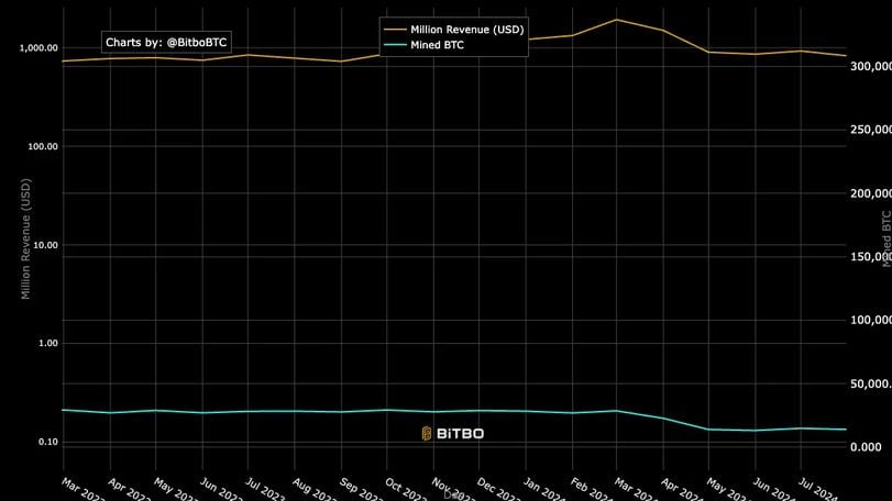 Latest Prices