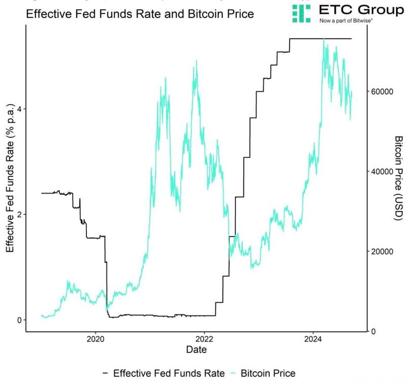 Market Overview: Current Trends in Cryptocurrency