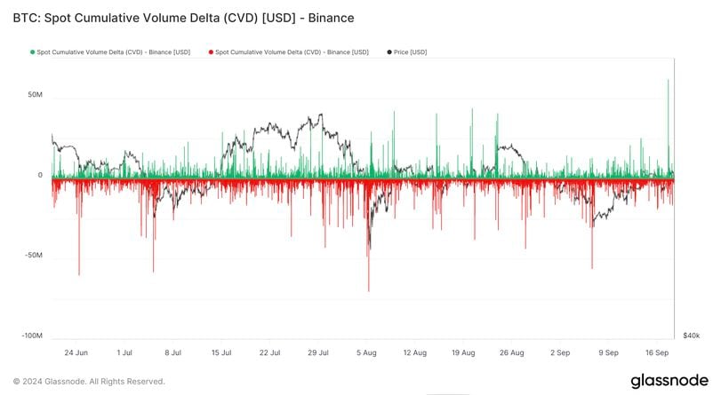 Market Overview: Bitcoin and Ethereum Trends