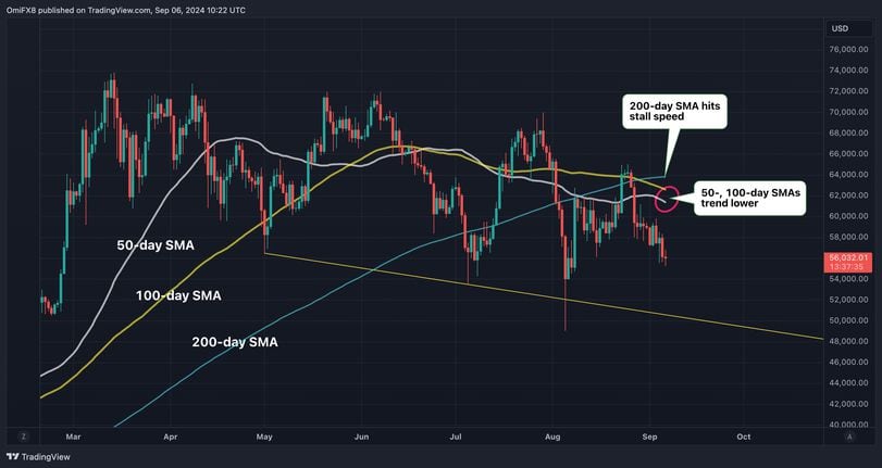 Market Sentiment and Economic Factors