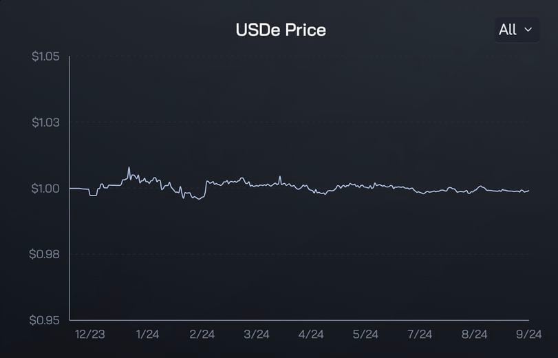 Stability Amidst Withdrawal Waves