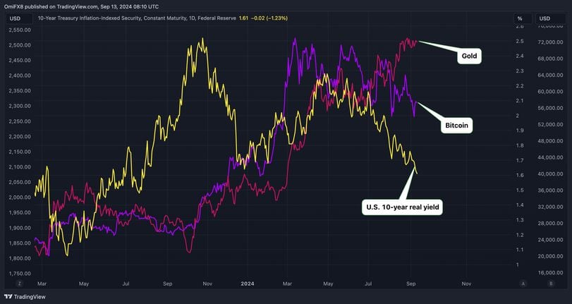 Implications for Bitcoin Moving Forward