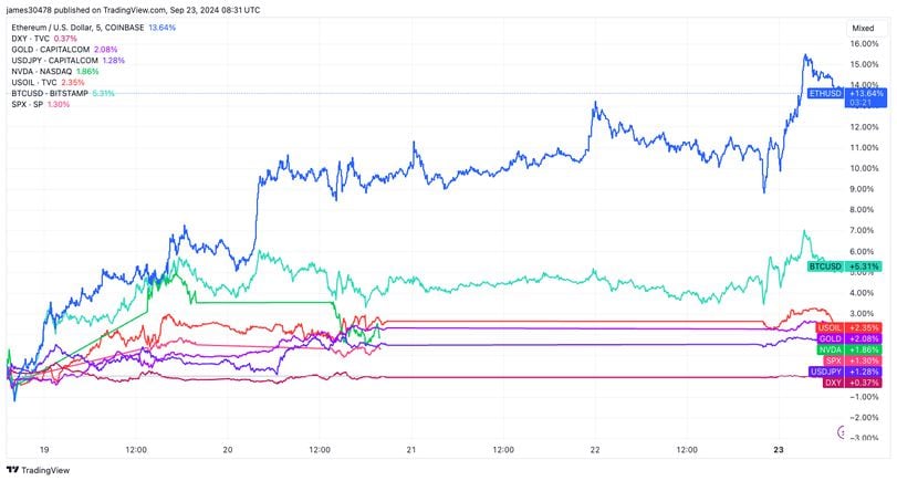 ETFs and Inflows in the Crypto Market