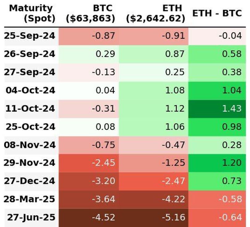 The Mechanics of Options Contracts