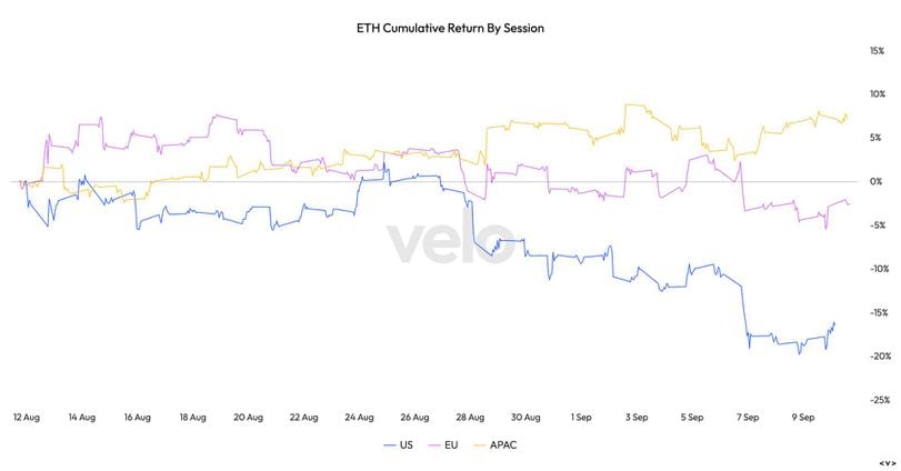 Current Market Prices