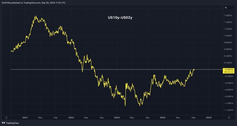 Market Overview