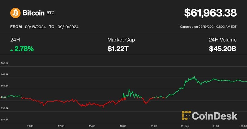 Broader Market Trends and Performance