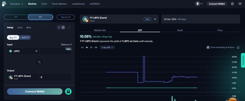 Pendle Expands DeFi Offerings with Innovative Bitcoin Yield Pools