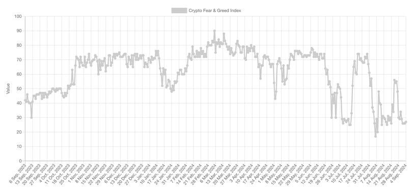 Potential Reversal in Cryptocurrency Market: Analyzing Current Trends