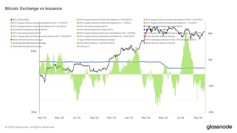 Recent Bitcoin Accumulation Trends: Retail Investors Lead the Charge