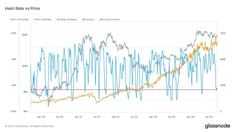 Latest Developments in Bitcoin and Ether Markets