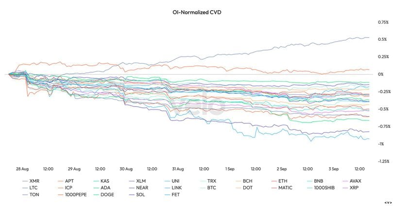 Latest Developments in the Crypto Market