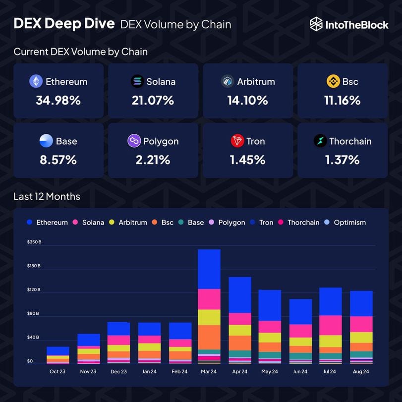 Latest Crypto Market Insights