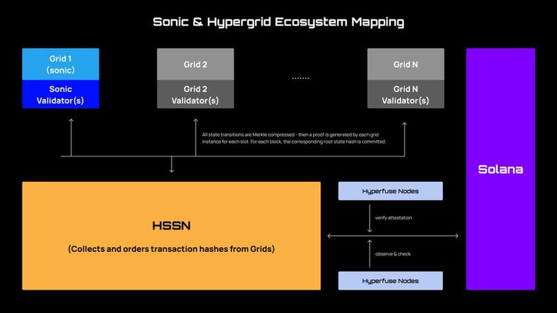 Benefits for Node Operators