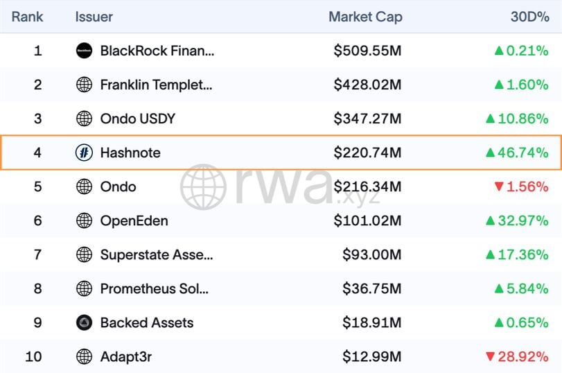 The Yield Gap in Bitcoin